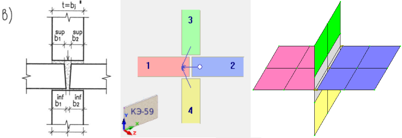 Рис 1_Схема двухстороннего платформенного стыка и его конечноэлементная модель.png