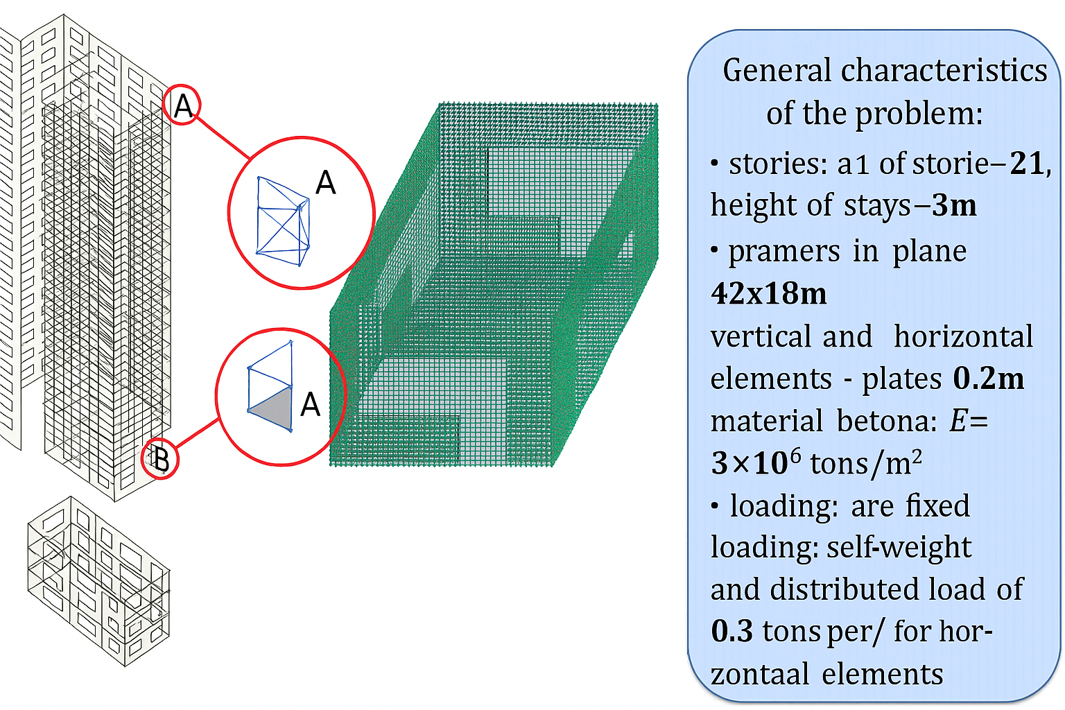 Fig. 3. Building model assembled from volumetric blocks using super-elements