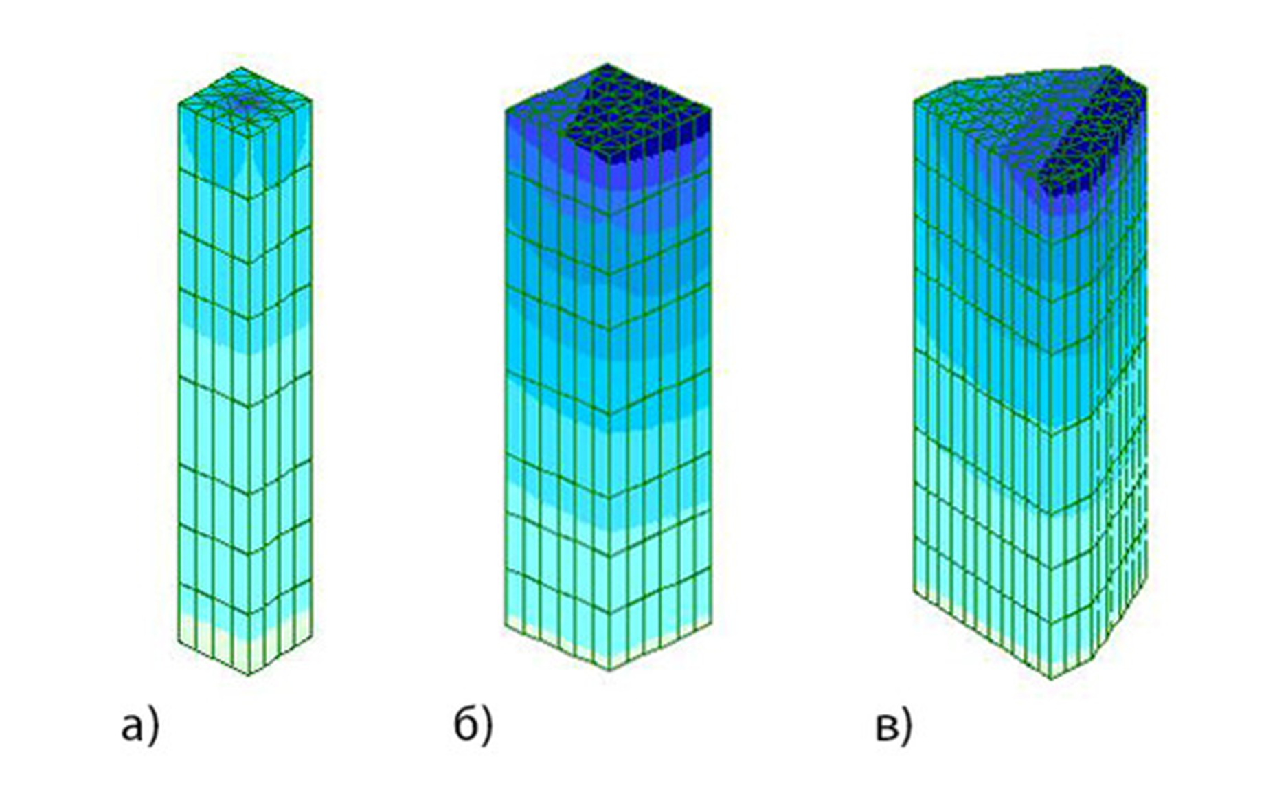 Гістограма максимальних значень осадки в залежності від методу моделювання ґрунту