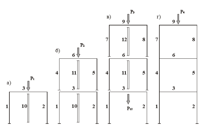 Рис. 6. Схематично представлений процес зведення однопрогонової триповерхової рами